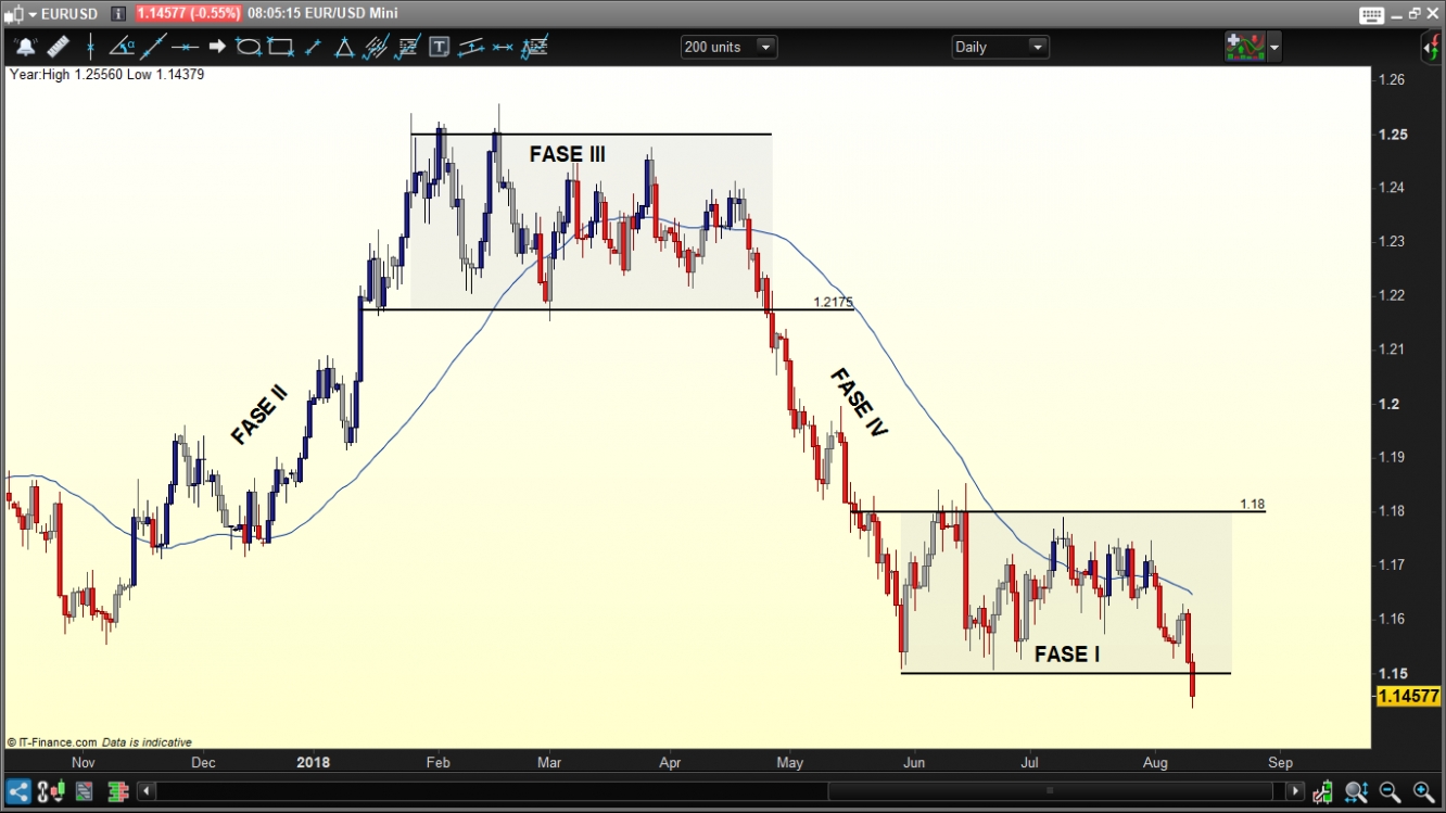 EUR/USD spot mini Forex paar